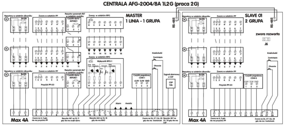 Schemat połączenia centrali - AFG