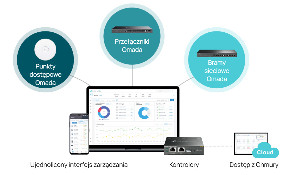 Wydajny procesor w routerze TP Link ER8411