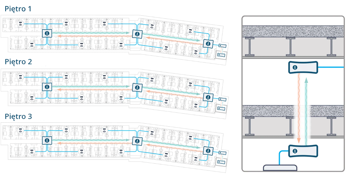 Schemat pracy WaveTunnel