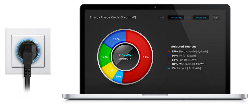 Monitor zużycia energii aplikacji Fibaro