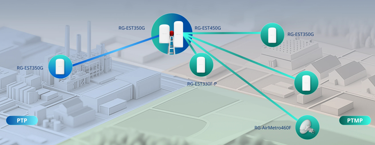 Zastosowanie anteny RG-EST450G