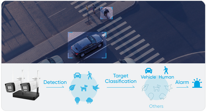 Detekcja ruchu 2.0 - Systemy HiLook by Hikvision