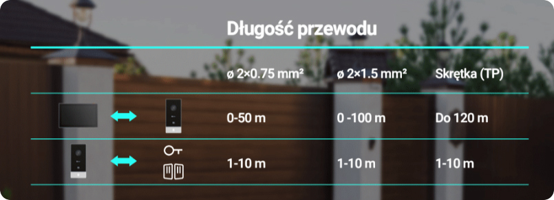 Parametry kabla dla EZVIZ HP5