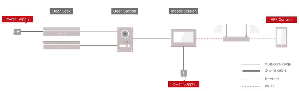 Schemat instalacji zestawu DS-KIS703-P