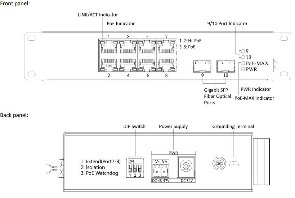 Schemat budowy switcha