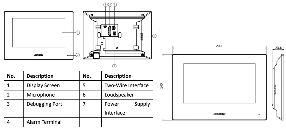 Schemat i wymiary stacji wewnętrznej