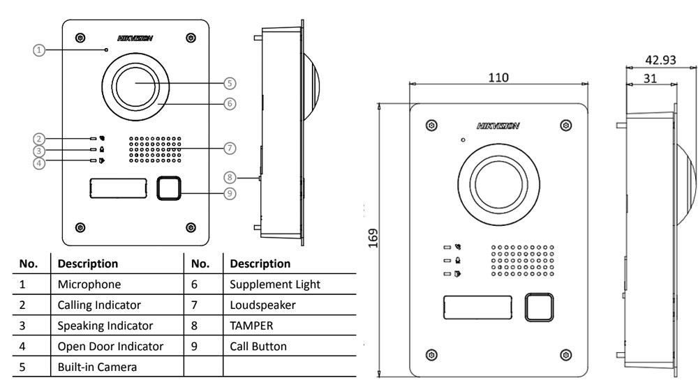 Wymiary i schemat stacji bramowej DS-KIS703-P