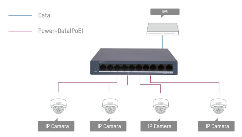 Schemat zastosowania switcha PoE DS-XS0106-P