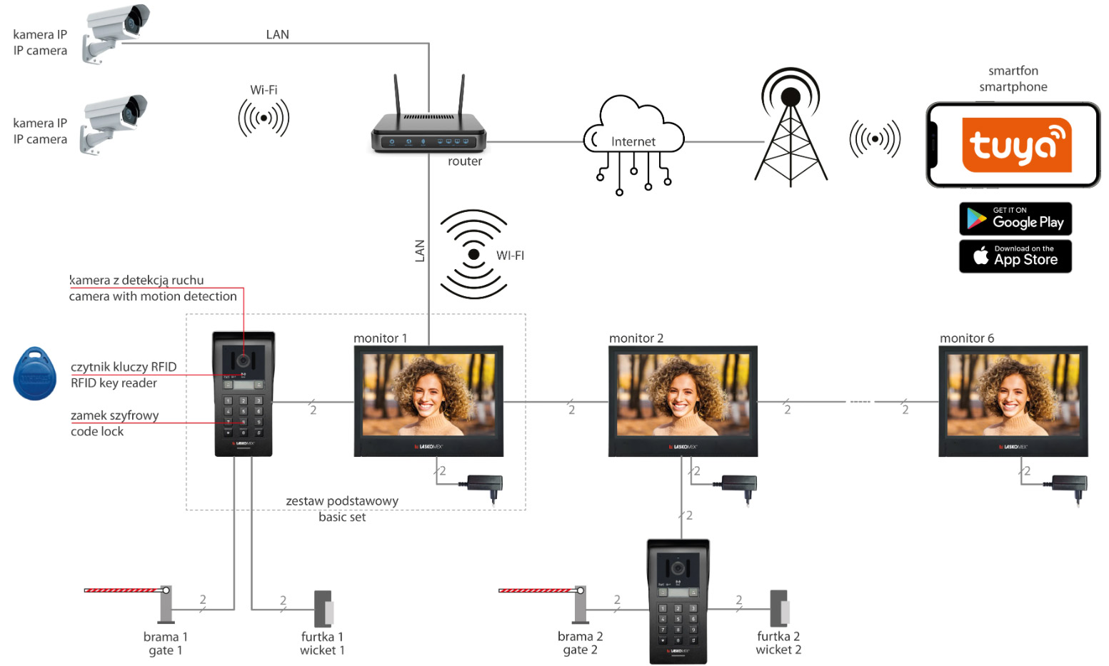Schemat instalacji i rozbudowy z monitorem MVC-9000