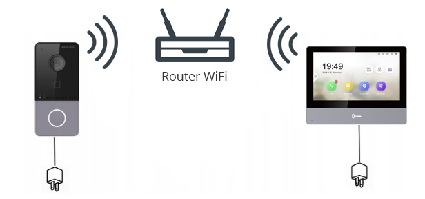 Połączenie bezprzewodowe po WiFi