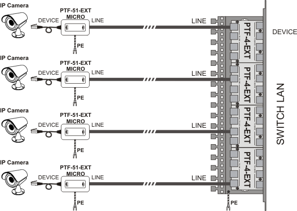 Przykłady zastosowania ogranicznika PTF-51-EXT/PoE/Micro