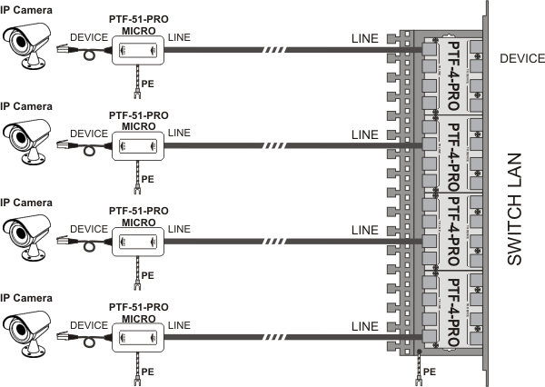 Przykłady zastosowania ogranicznika PTF-51-PRO/PoE/Micro