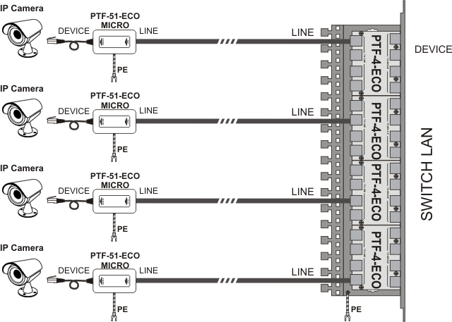 Przykłady zastosowania ogranicznika PTF-51-ECO/PoE/Micro