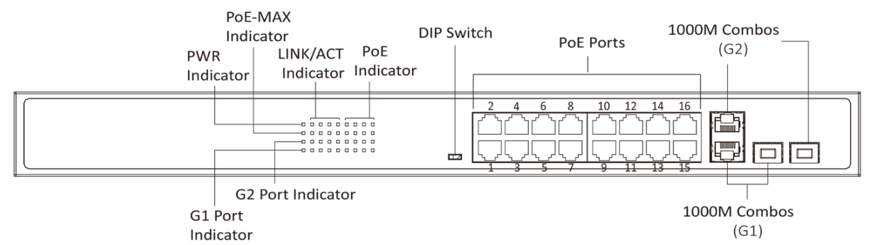 Panel frontowy switch'a Panel frontowy switch'a