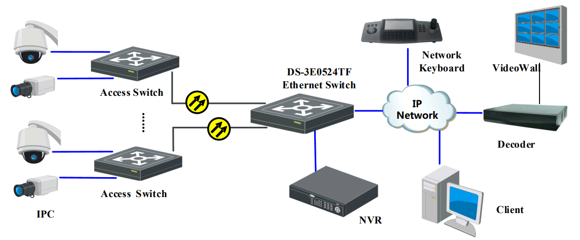 Przykładowy schemat instalacji ze switch'em DS-3E0524TF