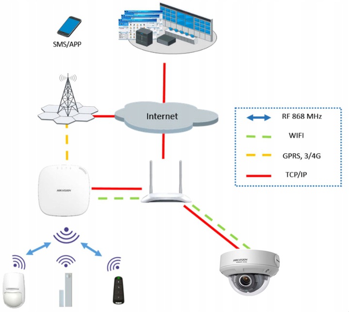 Topologia systemu AX hub