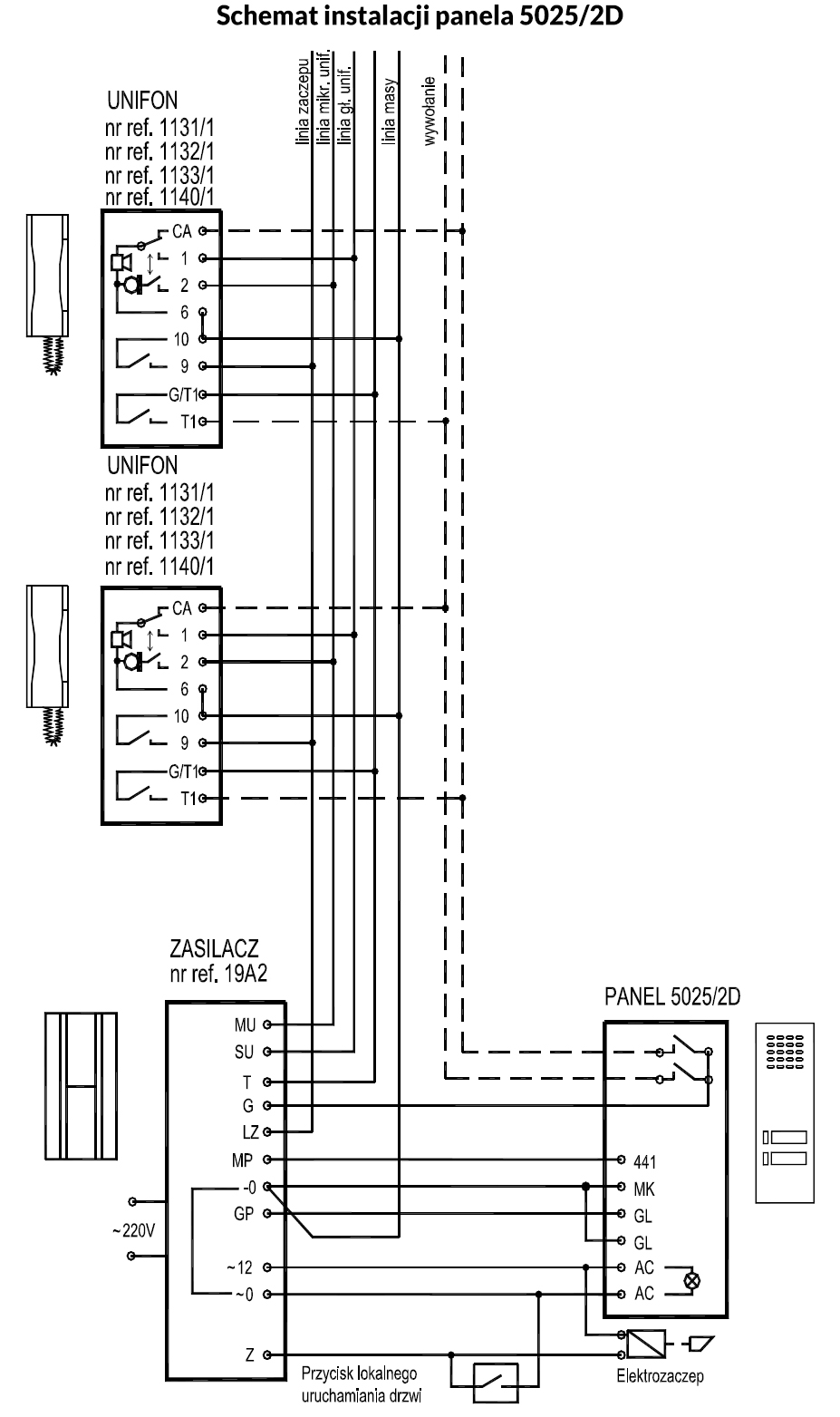 Schemat instalacji panela 5025/2D