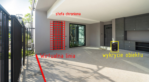 Inteligentna Analiza Obrazu w kamerach BCS IVS - Inteligentna Analiza Obrazu