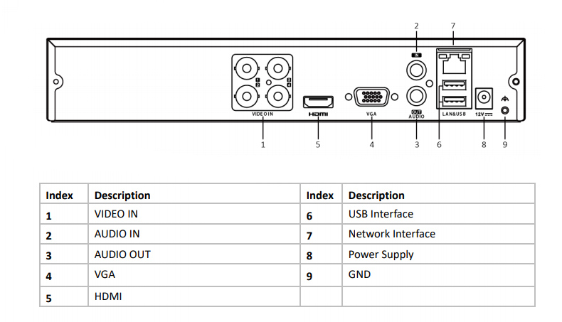 Schemat panelu rejestratora HWD-6108MH-G2