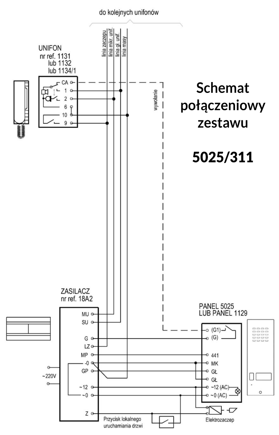Schemat połączeniowy zestawu 5025/311