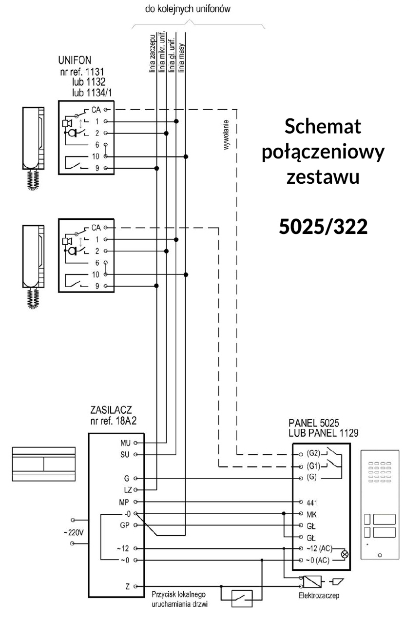 Schemat połączeniowy zestawu 5025/322