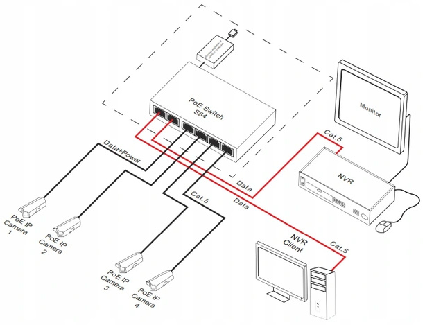 System zasilania przez PoE