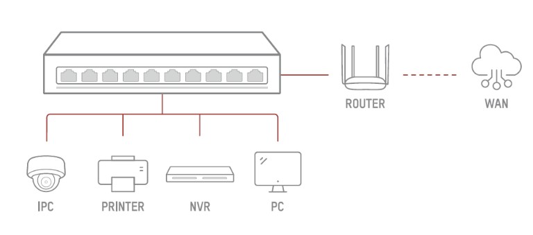 Schemat zastosowania switcha PoE DS-XS06-P Schemat zastosowania switcha PoE DS-XS06-P