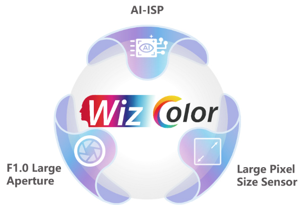 Technologia WizColor